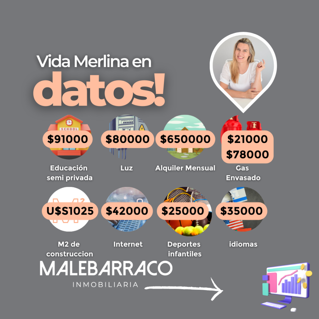 Costo de vida de la Villa de Merlo 2026